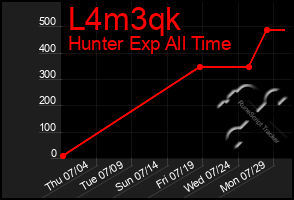 Total Graph of L4m3qk