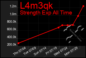 Total Graph of L4m3qk