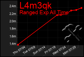 Total Graph of L4m3qk
