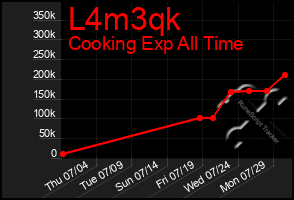 Total Graph of L4m3qk