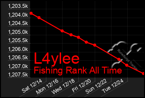 Total Graph of L4ylee