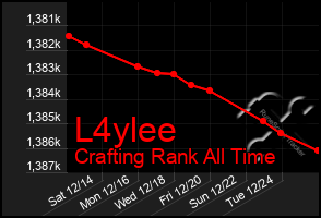 Total Graph of L4ylee