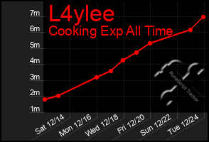 Total Graph of L4ylee