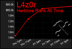 Total Graph of L4z0r