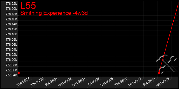 Last 31 Days Graph of L55