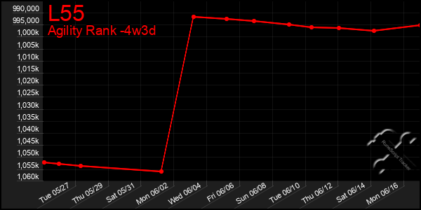 Last 31 Days Graph of L55