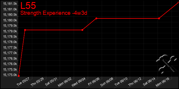 Last 31 Days Graph of L55