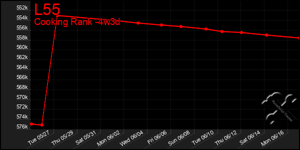 Last 31 Days Graph of L55