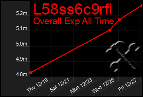 Total Graph of L58ss6c9rfi