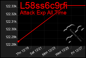 Total Graph of L58ss6c9rfi