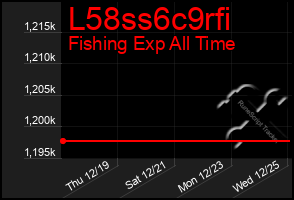 Total Graph of L58ss6c9rfi