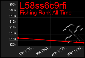 Total Graph of L58ss6c9rfi