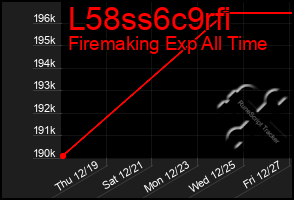 Total Graph of L58ss6c9rfi