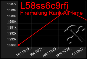 Total Graph of L58ss6c9rfi