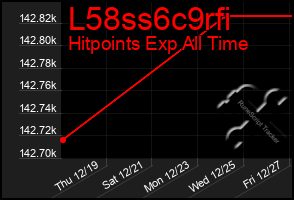 Total Graph of L58ss6c9rfi