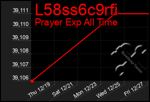 Total Graph of L58ss6c9rfi