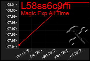 Total Graph of L58ss6c9rfi