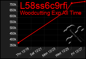 Total Graph of L58ss6c9rfi