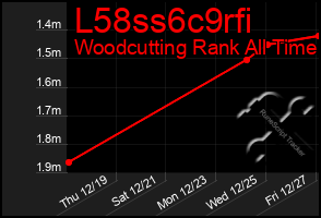 Total Graph of L58ss6c9rfi