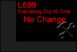 Total Graph of L699