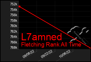 Total Graph of L7amned