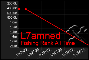 Total Graph of L7amned