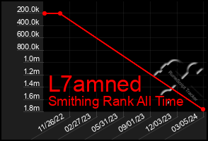 Total Graph of L7amned