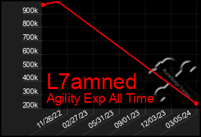 Total Graph of L7amned