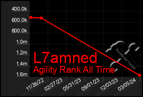 Total Graph of L7amned