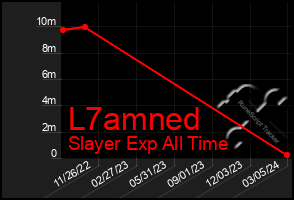 Total Graph of L7amned