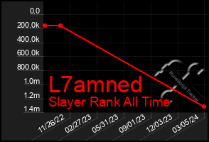 Total Graph of L7amned