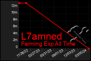 Total Graph of L7amned