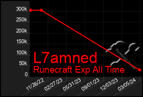Total Graph of L7amned