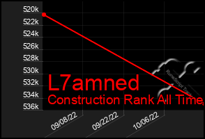 Total Graph of L7amned