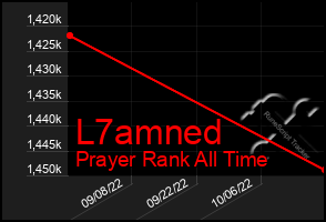 Total Graph of L7amned