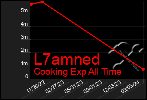 Total Graph of L7amned