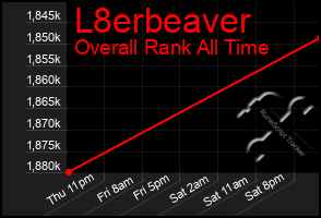 Total Graph of L8erbeaver