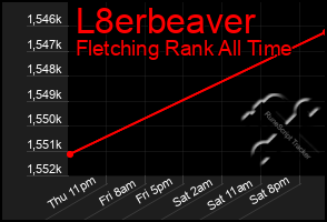 Total Graph of L8erbeaver