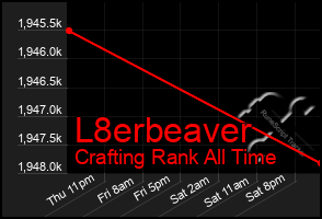 Total Graph of L8erbeaver