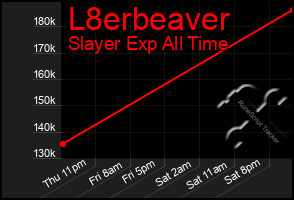 Total Graph of L8erbeaver