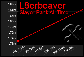 Total Graph of L8erbeaver