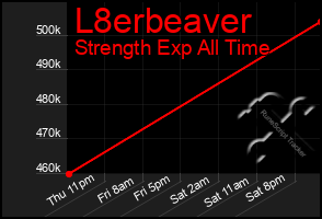 Total Graph of L8erbeaver