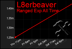 Total Graph of L8erbeaver