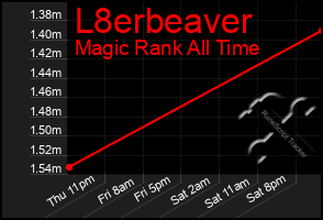 Total Graph of L8erbeaver