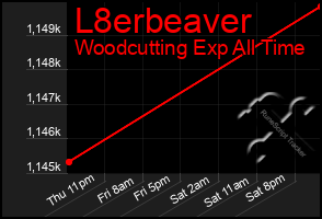 Total Graph of L8erbeaver