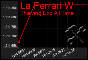 Total Graph of La Ferrari W