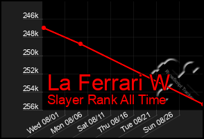 Total Graph of La Ferrari W