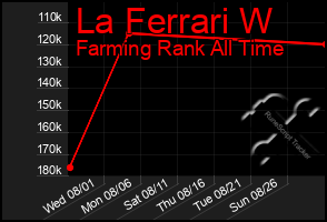 Total Graph of La Ferrari W