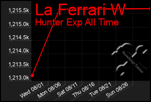 Total Graph of La Ferrari W