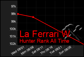 Total Graph of La Ferrari W